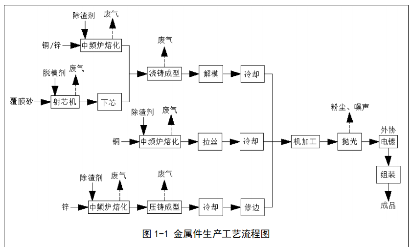 無錫塑料潔具廠噴漆房、注塑件、橡膠件、金屬壓鑄廢氣處理